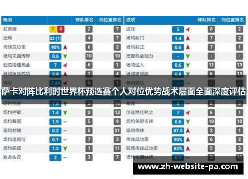 萨卡对阵比利时世界杯预选赛个人对位优势战术层面全面深度评估 萨卡对阵比利时世界杯预选赛个人对位优势战术层面全面深度评估