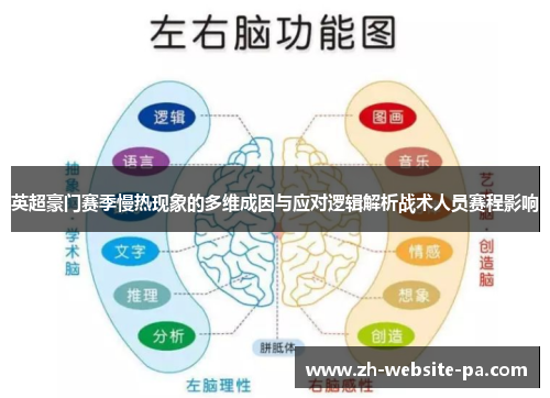 英超豪门赛季慢热现象的多维成因与应对逻辑解析战术人员赛程影响