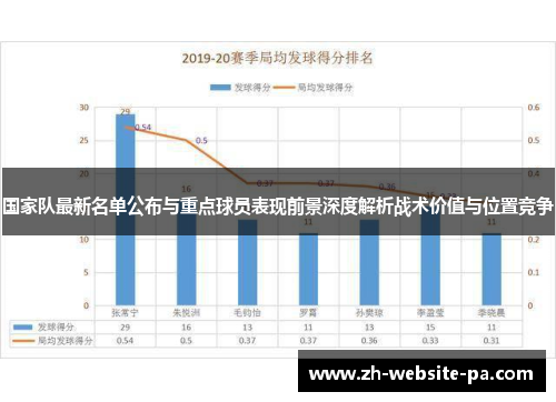 国家队最新名单公布与重点球员表现前景深度解析战术价值与位置竞争