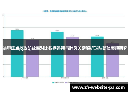 法甲焦点战攻防效率对比数据透视与胜负关键解析球队整体表现研究 法甲焦点战攻防效率对比数据透视与胜负关键解析球队整体表现研究